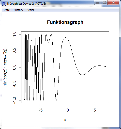 Funktionsgraph